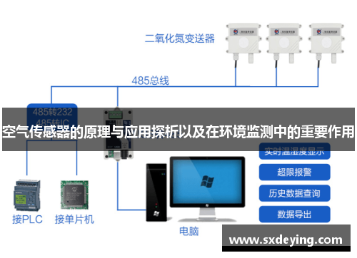 空气传感器的原理与应用探析以及在环境监测中的重要作用