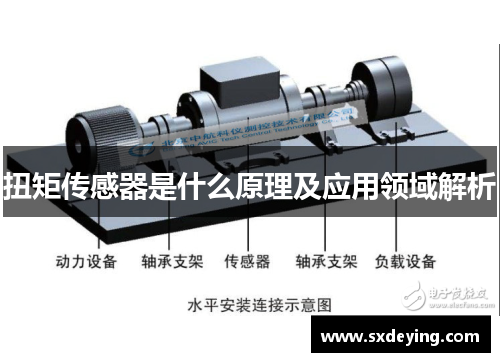 扭矩传感器是什么原理及应用领域解析
