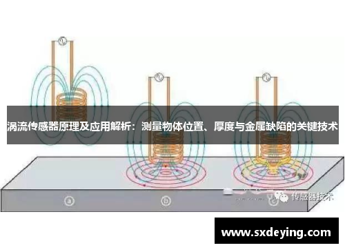 涡流传感器原理及应用解析：测量物体位置、厚度与金属缺陷的关键技术