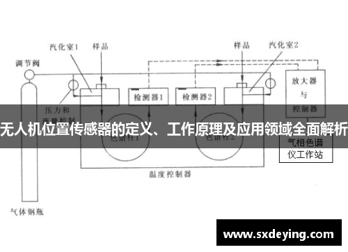 无人机位置传感器的定义、工作原理及应用领域全面解析