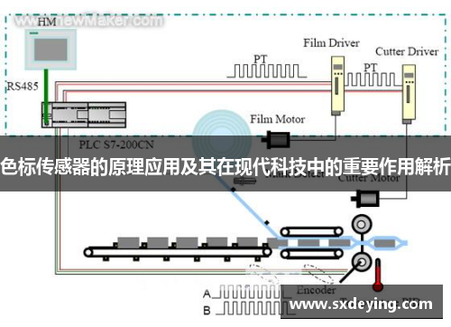 色标传感器的原理应用及其在现代科技中的重要作用解析