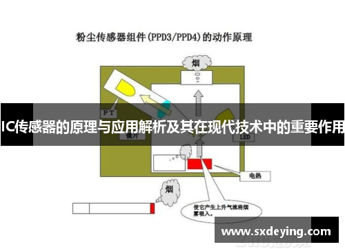 IC传感器的原理与应用解析及其在现代技术中的重要作用