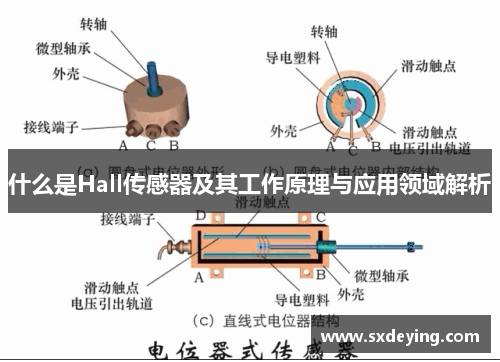 什么是Hall传感器及其工作原理与应用领域解析