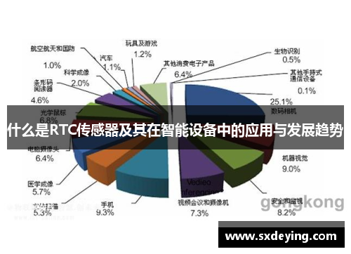什么是RTC传感器及其在智能设备中的应用与发展趋势